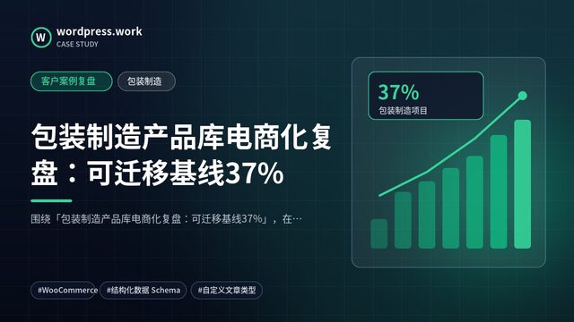 包装制造产品库电商化复盘:可迁移基线37%|客户案例复盘|包装制造
