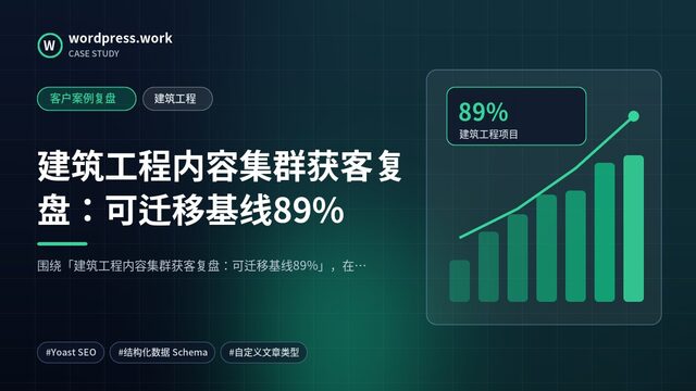 建筑工程内容集群获客复盘:可迁移基线89%|客户案例复盘|建筑工程