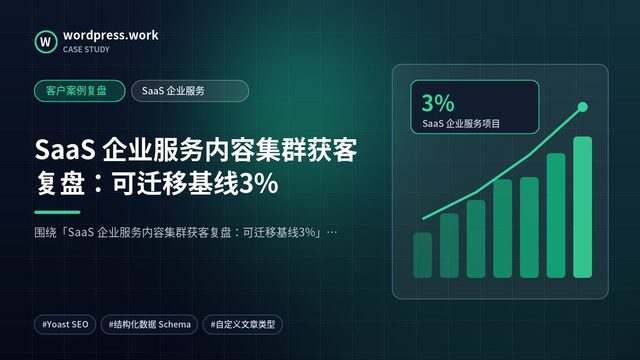 SaaS 企业服务内容集群获客复盘：可迁移基线3%｜客户案例复盘｜SaaS 企业服务
