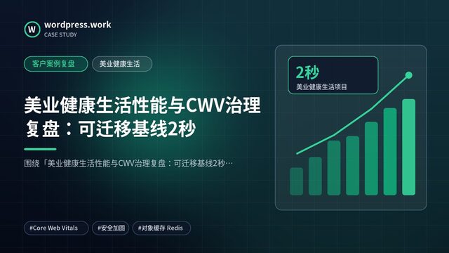 美业健康生活性能与CWV治理复盘：可迁移基线2秒｜客户案例复盘｜美业健康生活
