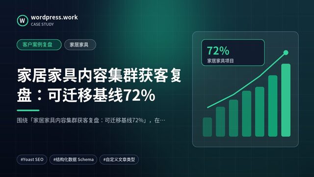 家居家具内容集群获客复盘：可迁移基线72%｜客户案例复盘｜家居家具