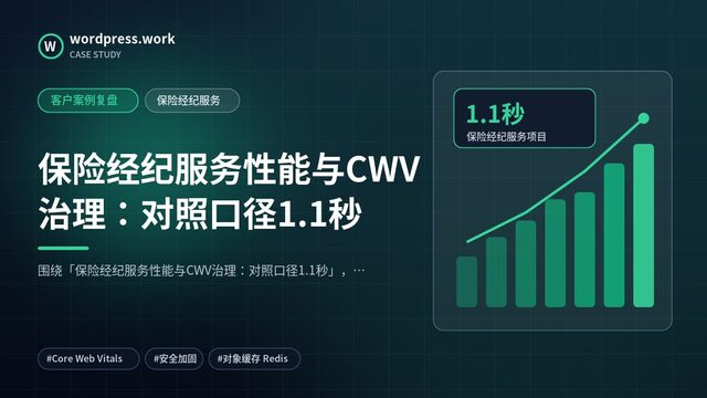 保险经纪服务性能与CWV治理：对照口径1.1秒｜客户案例复盘｜保险经纪服务