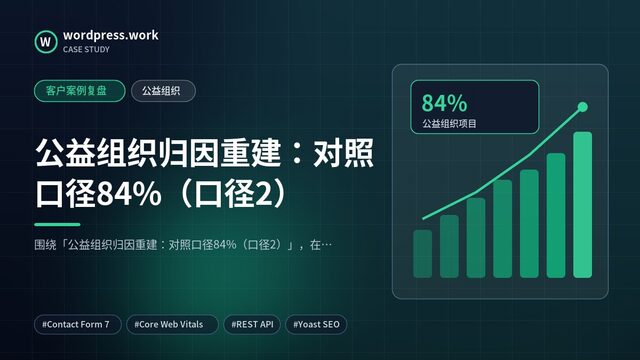 公益组织归因重建:对照口径84%(口径2)|客户案例复盘|公益组织