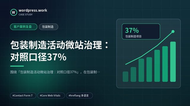 包装制造活动微站治理:对照口径37%|客户案例复盘|包装制造