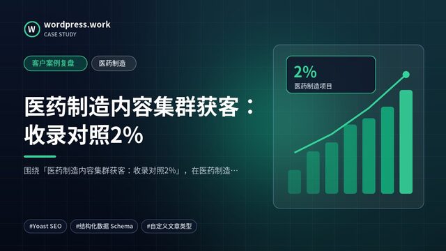 医药制造内容集群获客:收录对照2%|客户案例复盘|医药制造