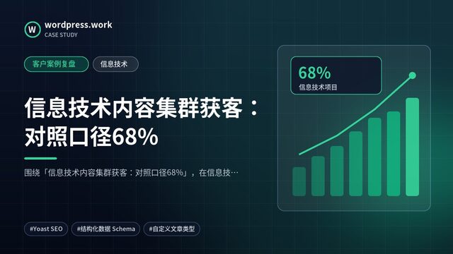 信息技术内容集群获客:对照口径68%|客户案例复盘|信息技术
