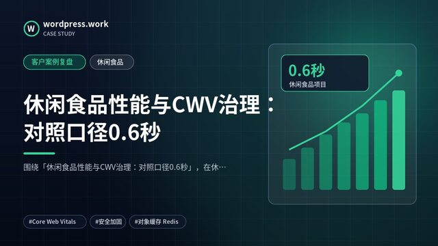 休闲食品性能与CWV治理:对照口径0.6秒|客户案例复盘|休闲食品