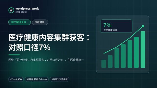 医疗健康内容集群获客：对照口径7%｜客户案例复盘｜医疗健康