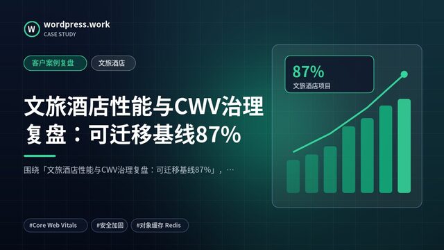 文旅酒店性能与CWV治理复盘:可迁移基线87%|客户案例复盘|文旅酒店
