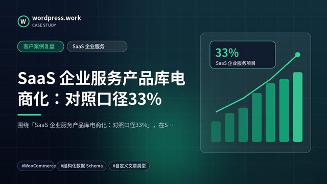 SaaS 企业服务产品库电商化：对照口径33%｜客户案例复盘｜SaaS 企业服务