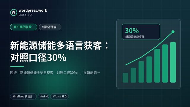 新能源储能多语言获客：对照口径30%｜客户案例复盘｜新能源储能