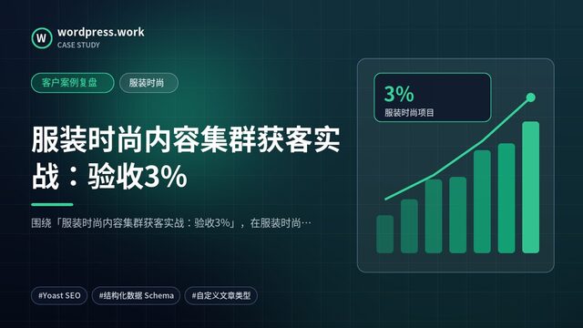 服装时尚内容集群获客实战:验收3%|客户案例复盘|服装时尚