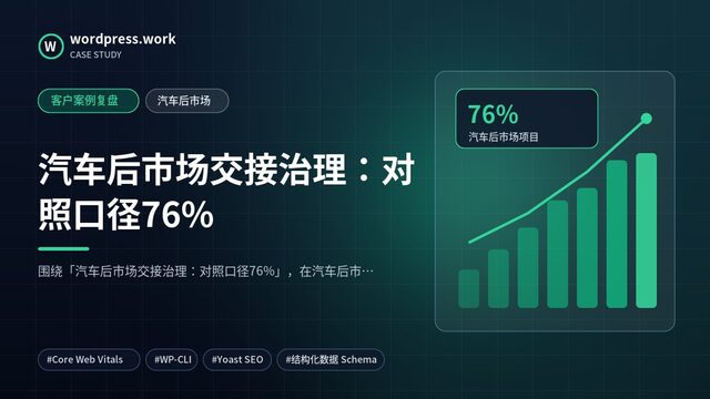 汽车后市场交接治理:对照口径76%|客户案例复盘|汽车后市场