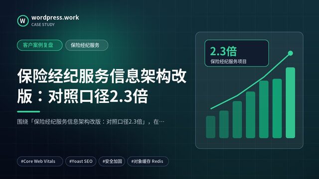 保险经纪服务信息架构改版:对照口径2.3倍|客户案例复盘|保险经纪服务