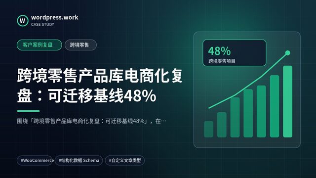 跨境零售产品库电商化复盘:可迁移基线48%|客户案例复盘|跨境零售