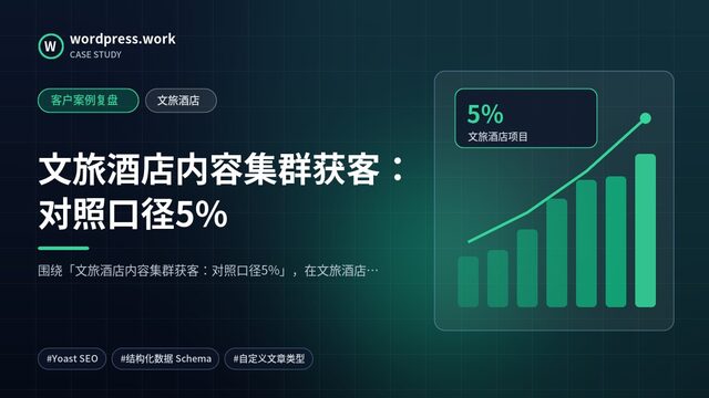 文旅酒店内容集群获客:对照口径5%|客户案例复盘|文旅酒店