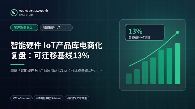 智能硬件 IoT产品库电商化复盘:可迁移基线13%|客户案例复盘|智能硬件 IoT