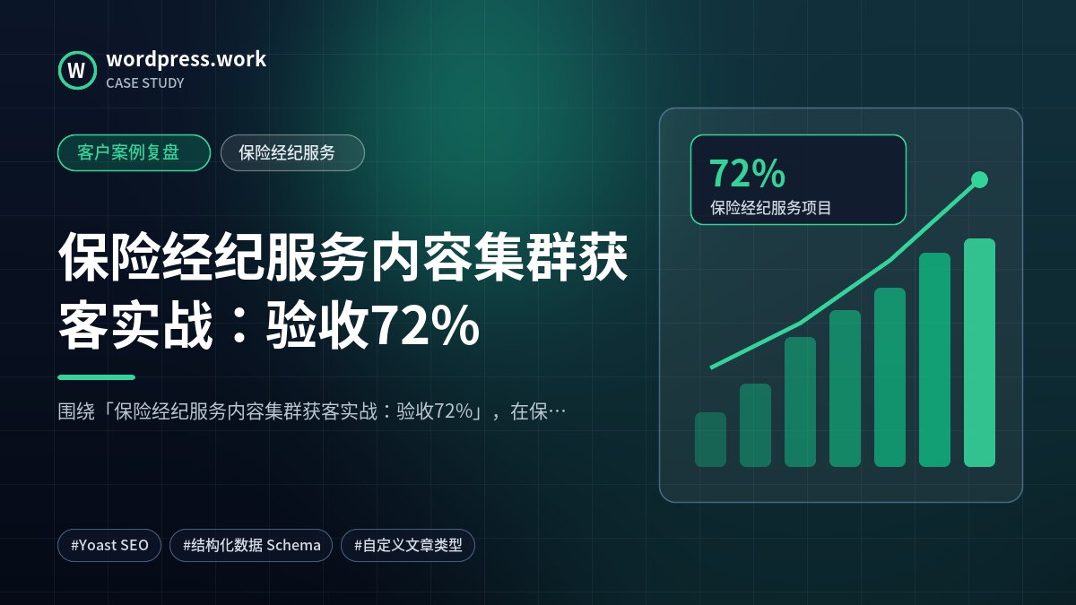 保险经纪服务内容集群获客实战：验收72%｜客户案例复盘｜保险经纪服务