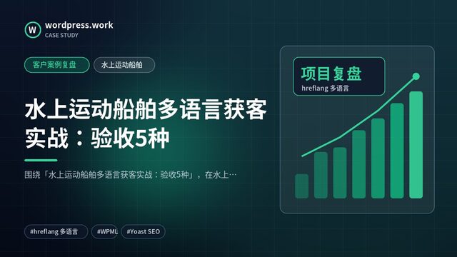 水上运动船舶多语言获客实战:验收5种|客户案例复盘|水上运动船舶