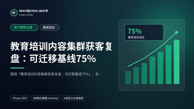 教育培训内容集群获客复盘:可迁移基线75%|客户案例复盘|教育培训