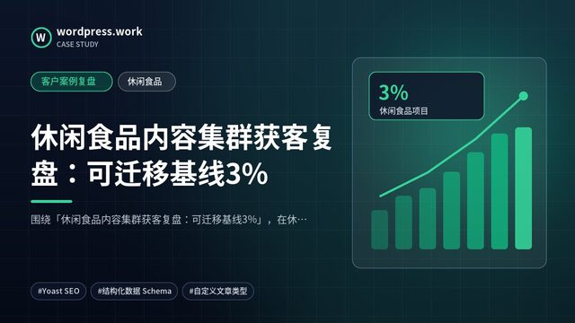 休闲食品内容集群获客复盘:可迁移基线3%|客户案例复盘|休闲食品