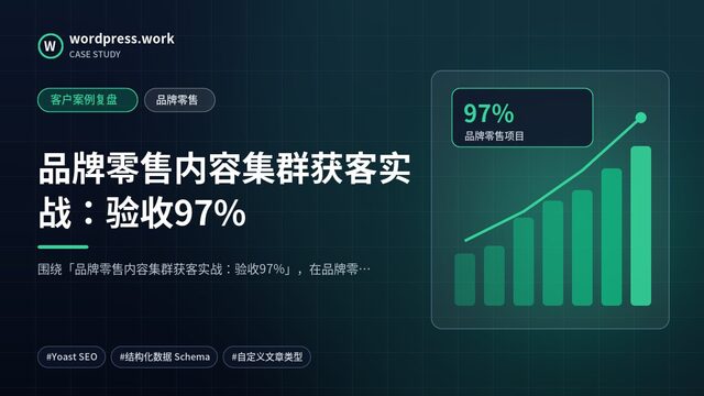 品牌零售内容集群获客实战:验收97%|客户案例复盘|品牌零售