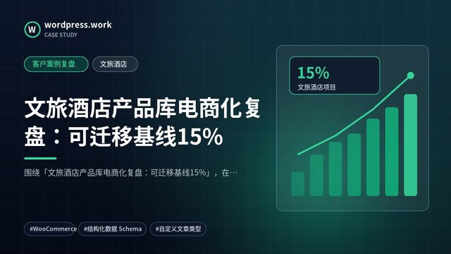 文旅酒店产品库电商化复盘:可迁移基线15%|客户案例复盘|文旅酒店