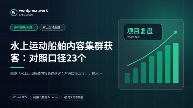水上运动船舶内容集群获客:对照口径23个|客户案例复盘|水上运动船舶