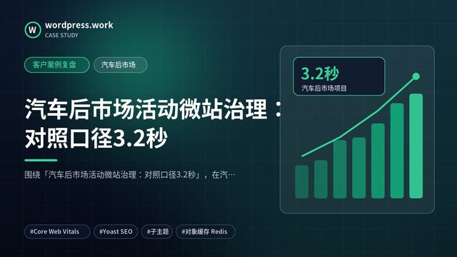 汽车后市场活动微站治理:对照口径3.2秒|客户案例复盘|汽车后市场