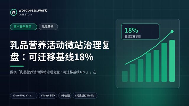 乳品营养活动微站治理复盘:可迁移基线18%|客户案例复盘|乳品营养