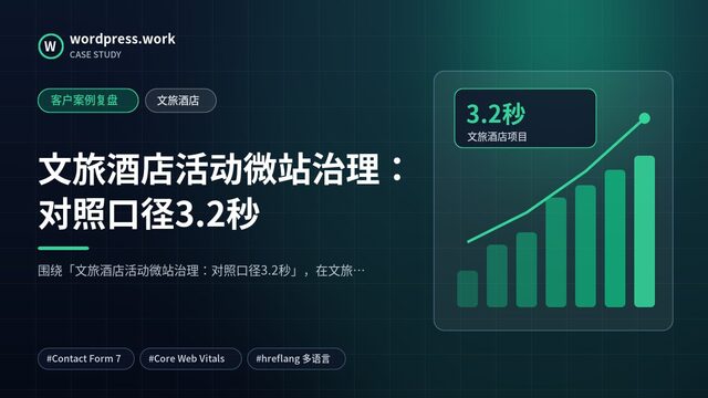 文旅酒店活动微站治理：对照口径3.2秒｜客户案例复盘｜文旅酒店