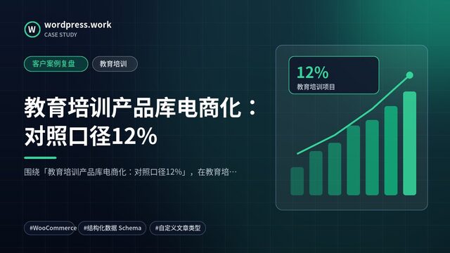 教育培训产品库电商化:对照口径12%|客户案例复盘|教育培训