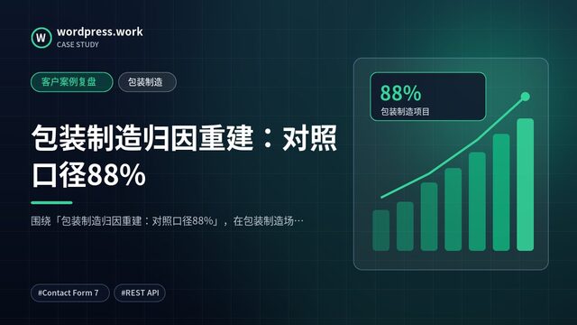 包装制造归因重建：对照口径88%｜客户案例复盘｜包装制造