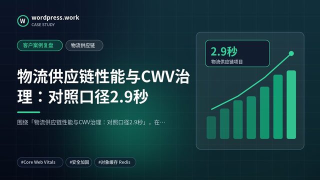 物流供应链性能与CWV治理:对照口径2.9秒|客户案例复盘|物流供应链