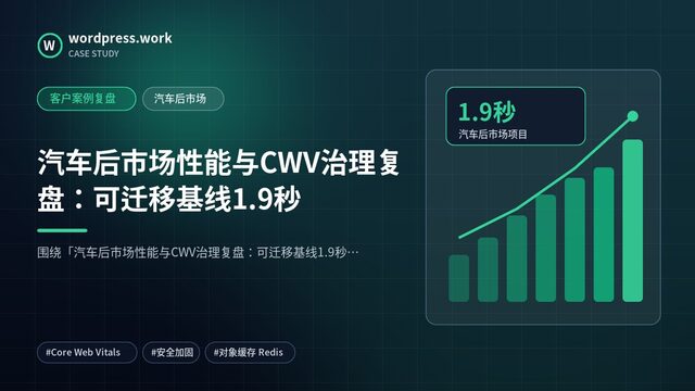 汽车后市场性能与CWV治理复盘:可迁移基线1.9秒|客户案例复盘|汽车后市场
