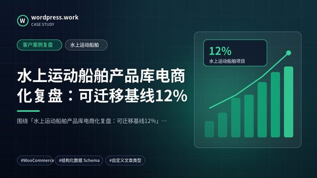 水上运动船舶产品库电商化复盘:可迁移基线12%|客户案例复盘|水上运动船舶