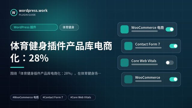 体育健身插件产品库电商化：28%｜WordPress 插件｜体育健身