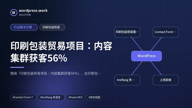 印刷包装贸易项目:内容集群获客56%|行业解决方案|印刷包装贸易