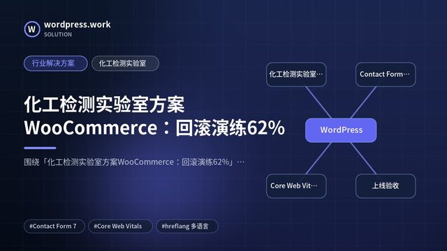 化工检测实验室方案WooCommerce:回滚演练62%|行业解决方案|化工检测实验室