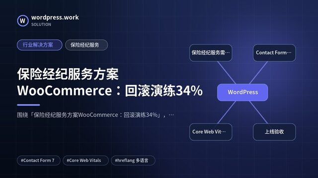 保险经纪服务方案WooCommerce:回滚演练34%|行业解决方案|保险经纪服务