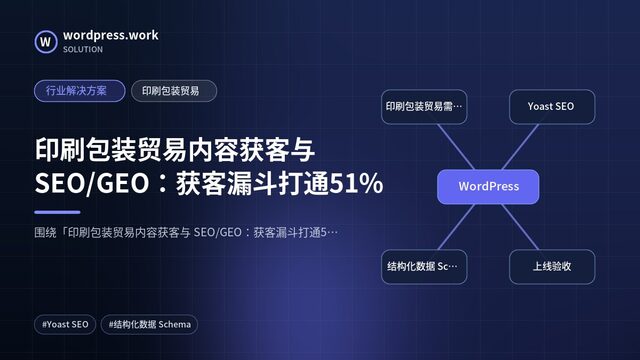 印刷包装贸易内容获客与 SEO/GEO：获客漏斗打通51%｜行业解决方案｜印刷包装贸易