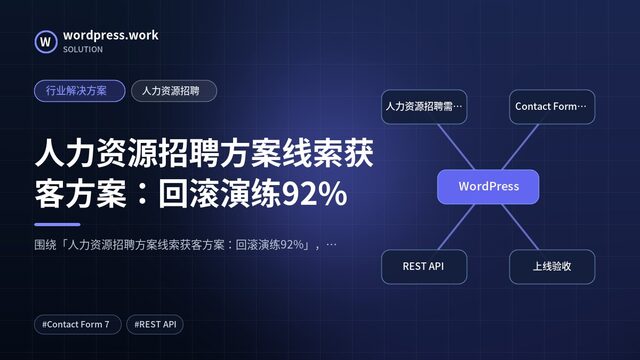 人力资源招聘方案线索获客方案：回滚演练92%｜行业解决方案｜人力资源招聘