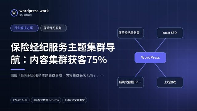 保险经纪服务主题集群导航：内容集群获客75%｜行业解决方案｜保险经纪服务