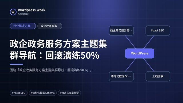 政企政务服务方案主题集群导航:回滚演练50%|行业解决方案|政企政务服务