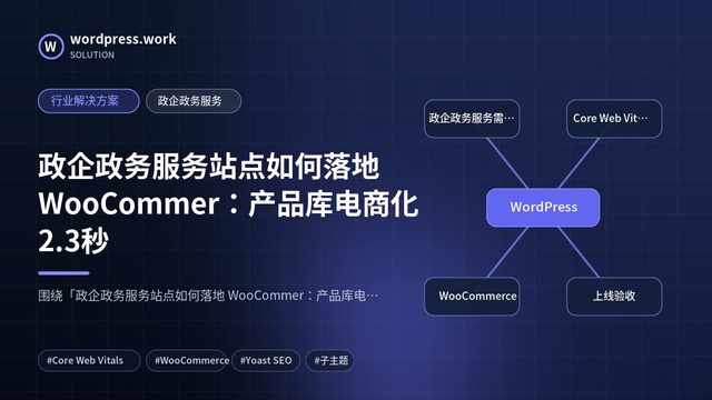 政企政务服务站点如何落地 WooCommer：产品库电商化2.3秒｜行业解决方案｜政企政务服务