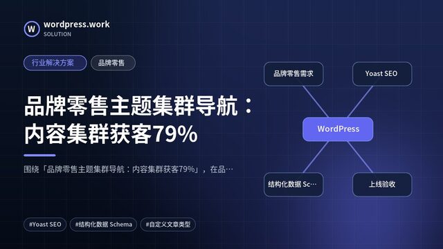 品牌零售主题集群导航:内容集群获客79%|行业解决方案|品牌零售