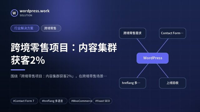 跨境零售项目:内容集群获客2%|行业解决方案|跨境零售