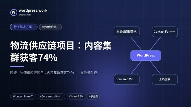 物流供应链项目:内容集群获客74%|行业解决方案|物流供应链