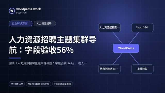 人力资源招聘主题集群导航:字段验收56%|行业解决方案|人力资源招聘