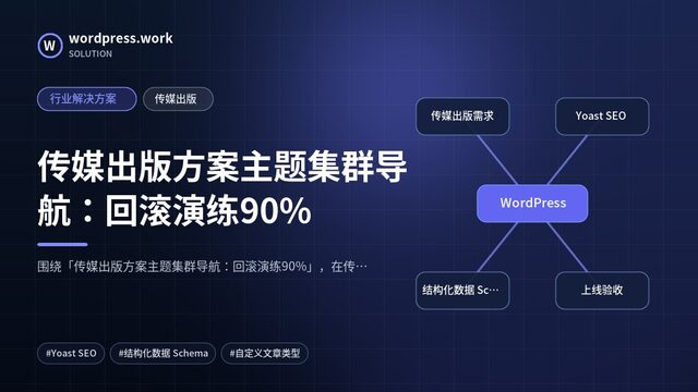 传媒出版方案主题集群导航:回滚演练90%|行业解决方案|传媒出版